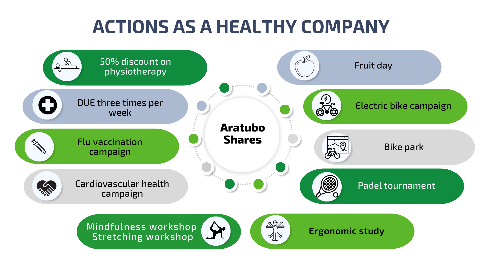 ACTIONS_AS_A_HEALTHY_COMPANY_Aratubo