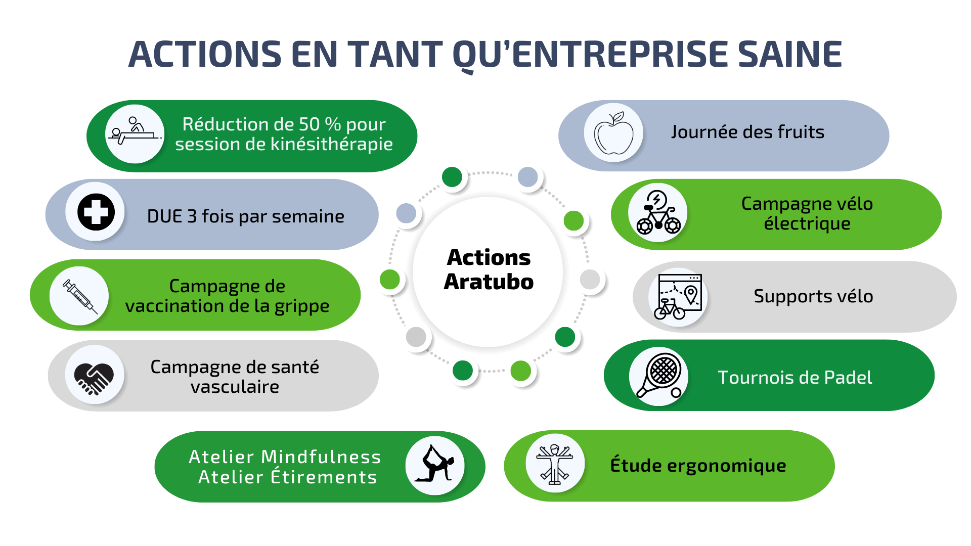 ACTIONS EN TANT QU’ENTREPRISE SAINE Aratubo