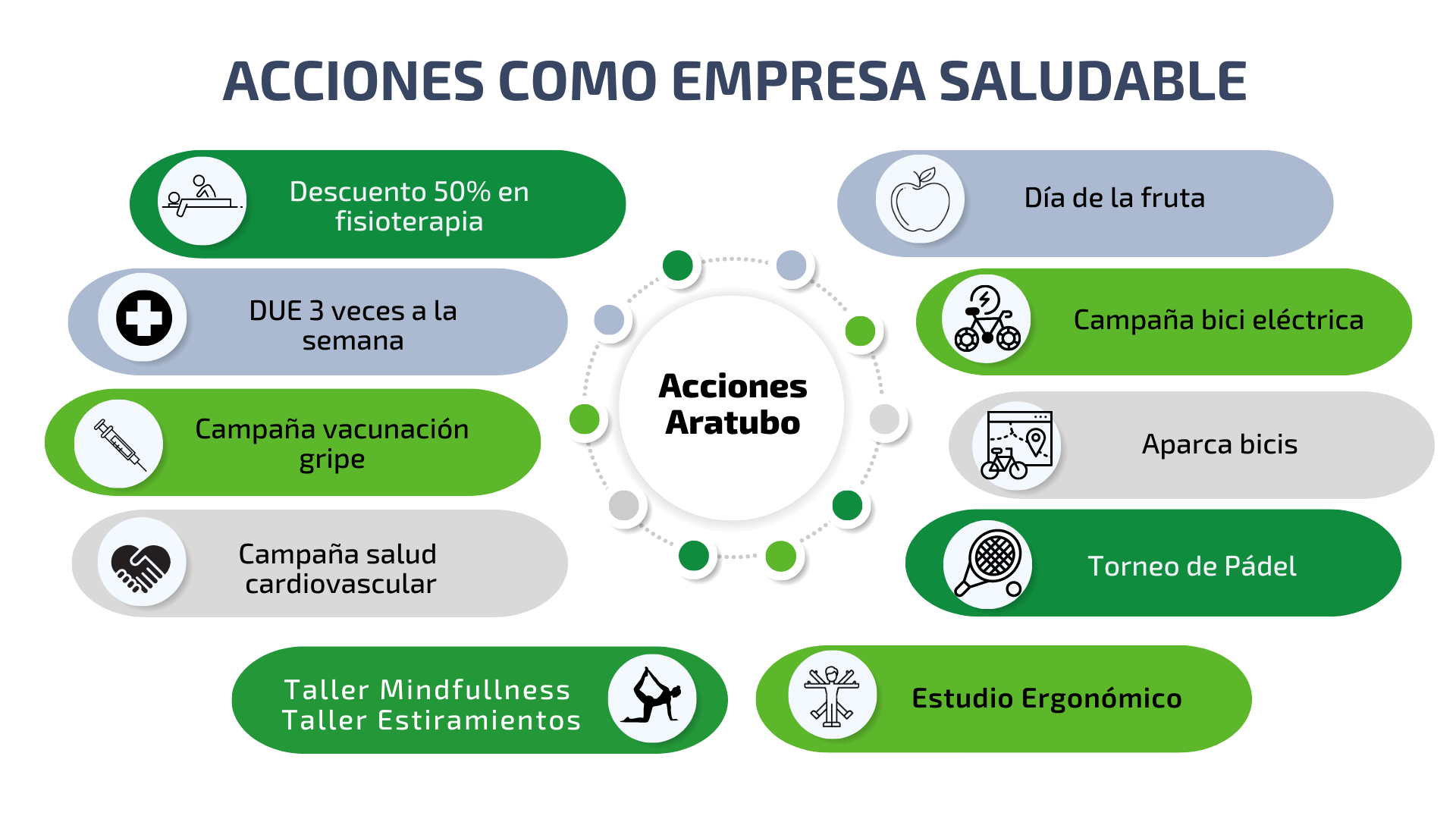 Acciones en Aratubo como empresa saludable