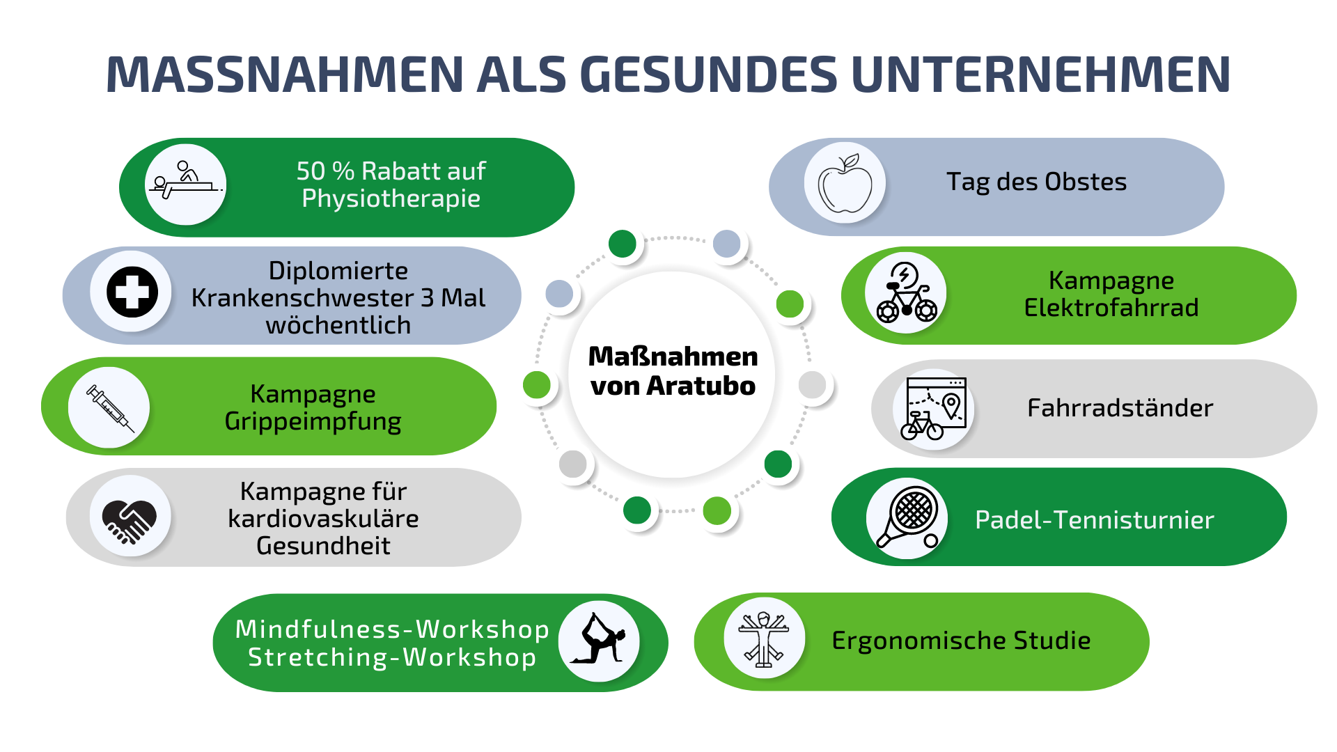 MASSNAHMEN ALS GESUNDES UNTERNEHMEN Aratubo